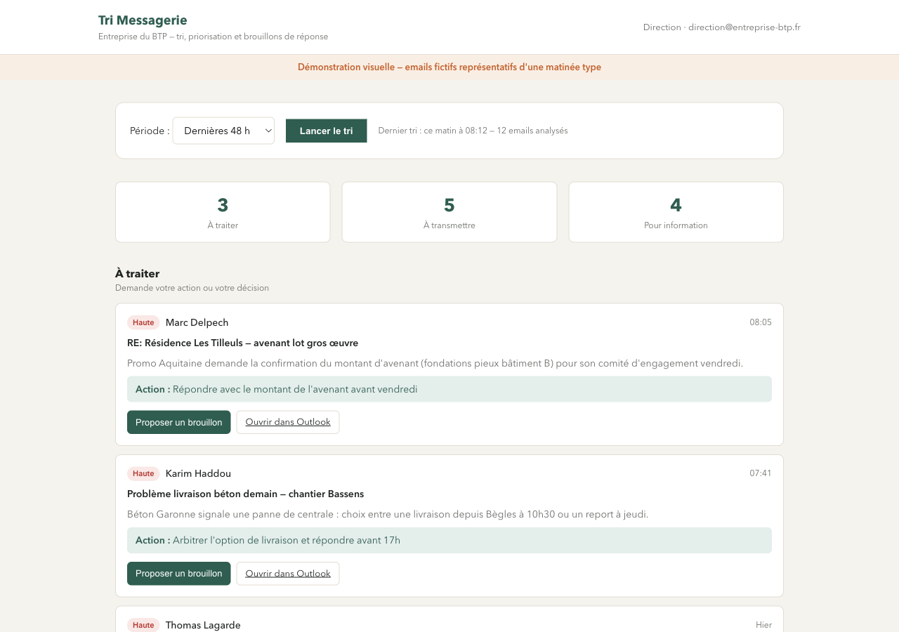 Boîte mail triée par priorité avec actions recommandées